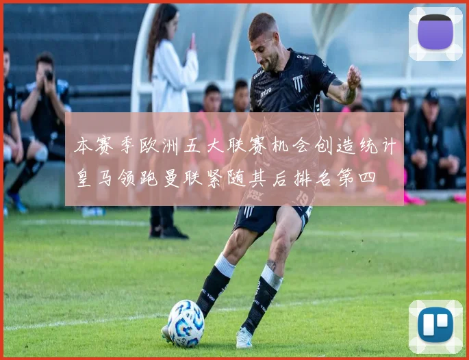 本赛季欧洲五大联赛机会创造统计皇马领跑曼联紧随其后排名第四
